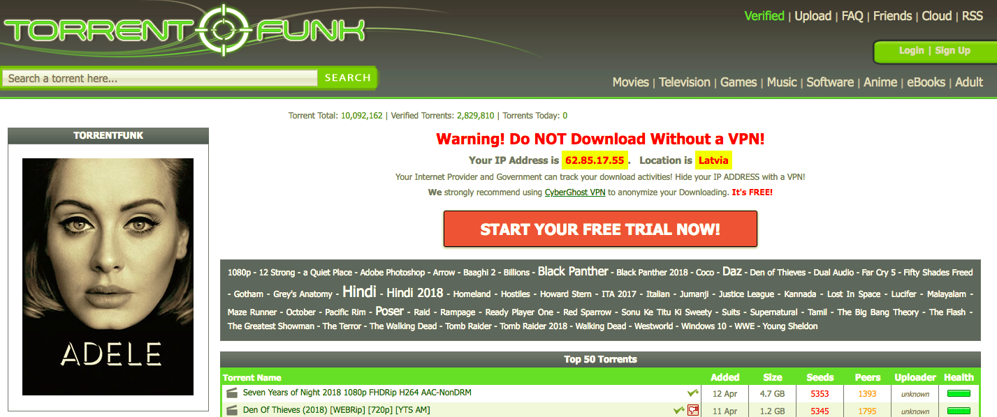 Best TorrentFunk VPN Service