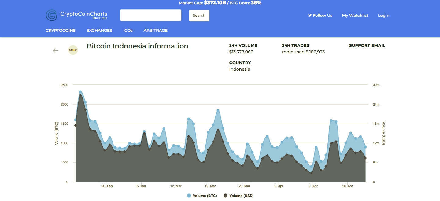 Best Bitcoin Indonesia VPN Service