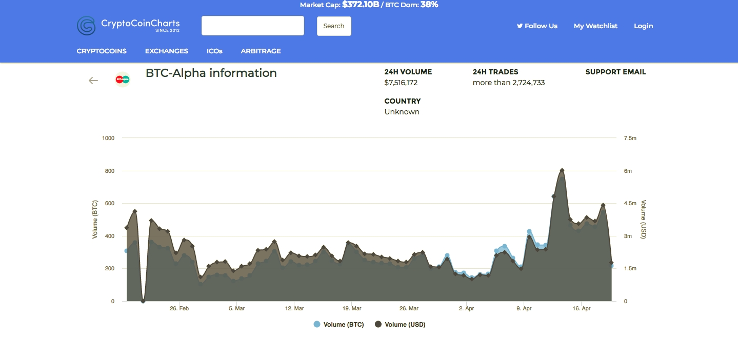 Best BTC-Alpha VPN Service