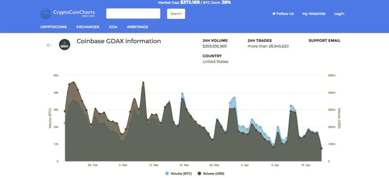 Best Coinbase GDAX VPN Service