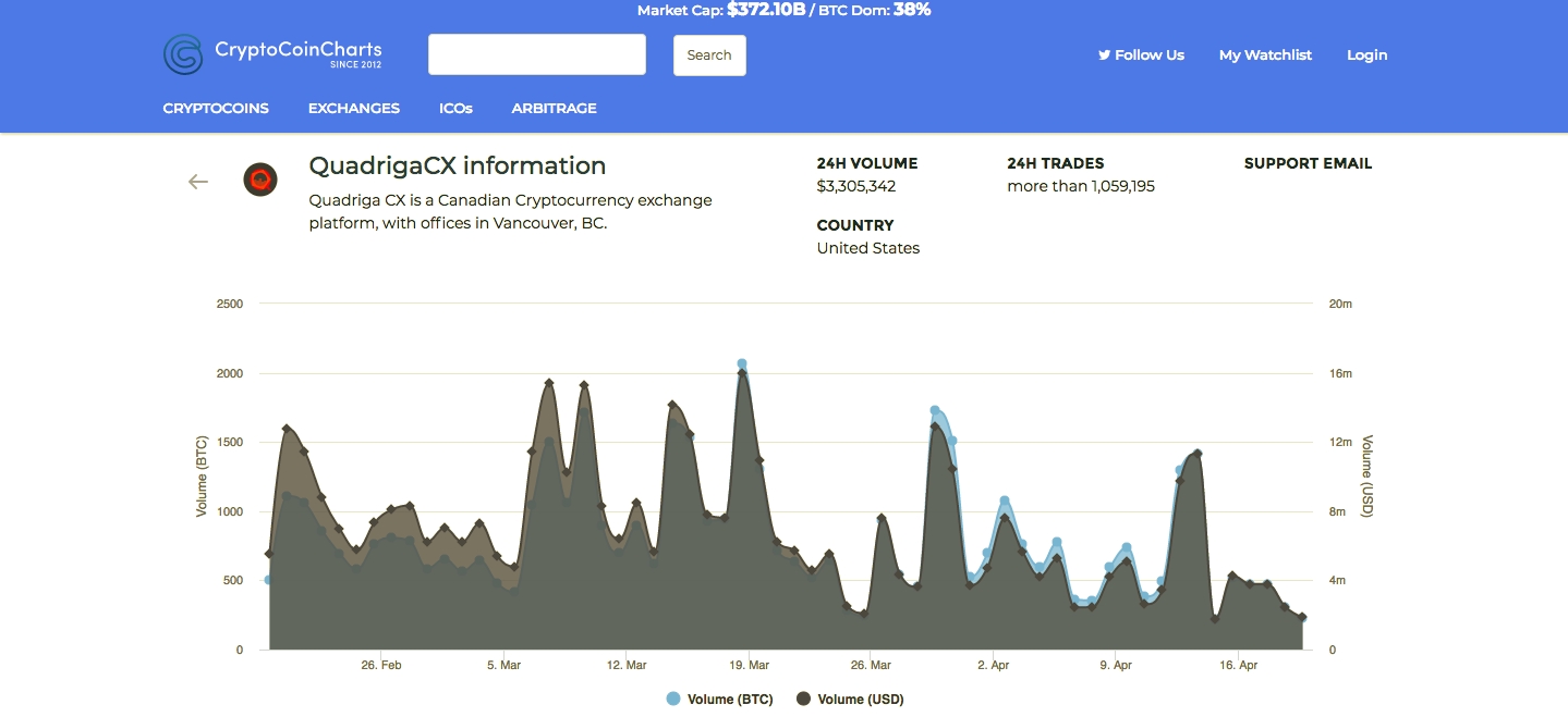 Best QuadrigaCX VPN Service