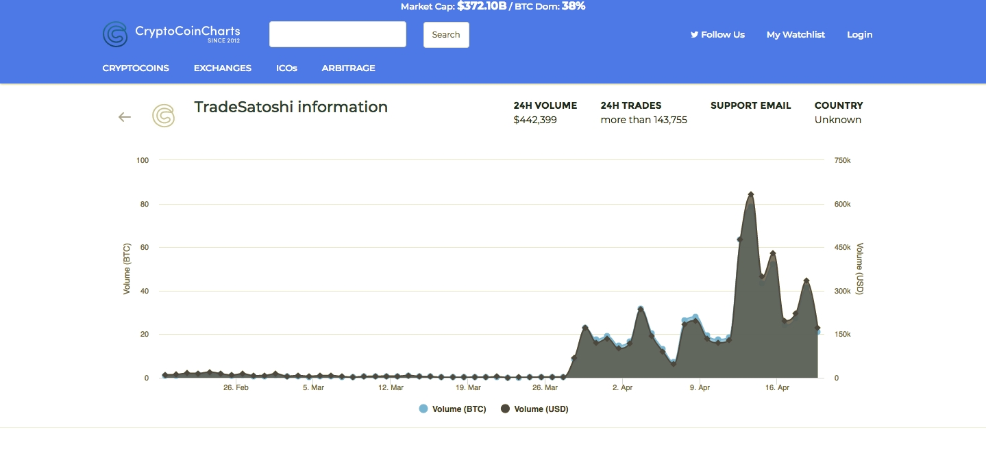 Best TradeSatoshi VPN Service